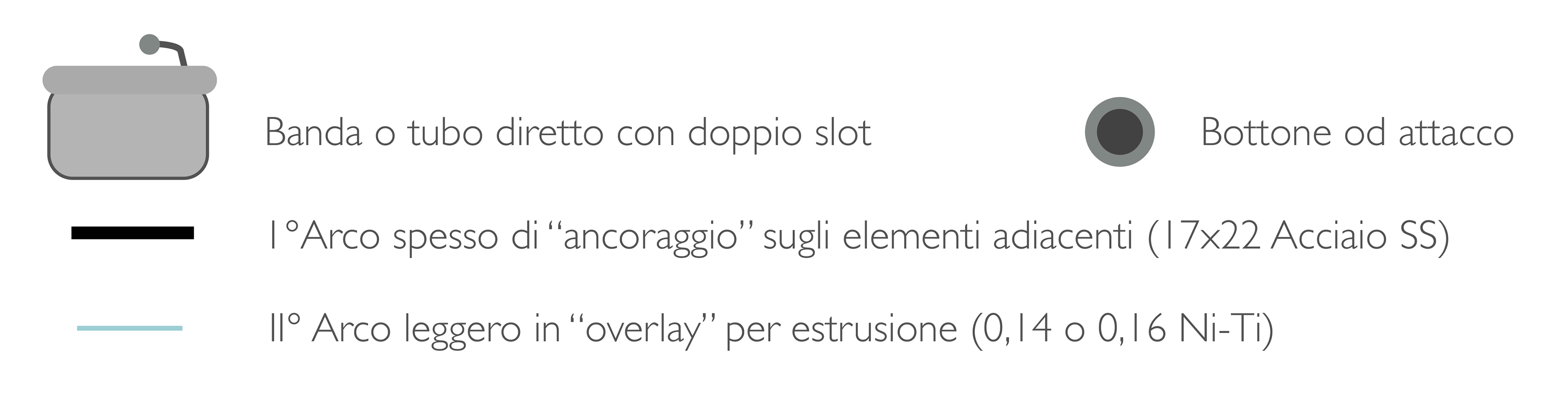 Legenda_Estrusione